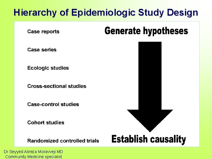 Hierarchy of Epidemiologic Study Design Dr Seyyed Alireza Moravveji MD Community Medicine specialist 