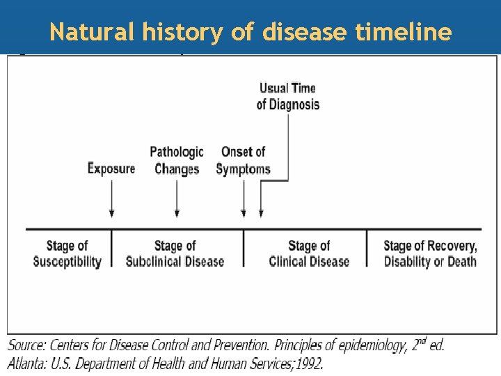 Natural history of disease timeline 