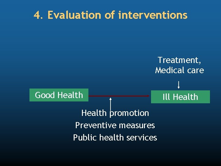 4. Evaluation of interventions Treatment, Medical care Good Health promotion Preventive measures Public health