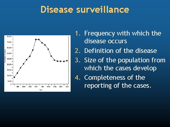 Disease surveillance 1. Frequency with which the disease occurs 2. Definition of the disease