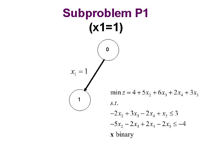 Subproblem P 1 (x 1=1) 0 1 