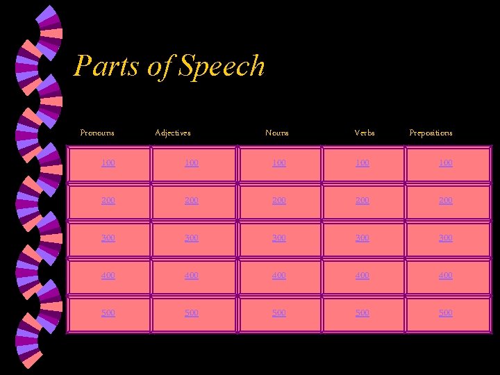 Parts of Speech Pronouns Adjectives Nouns Verbs Prepositions 100 100 100 200 200 200