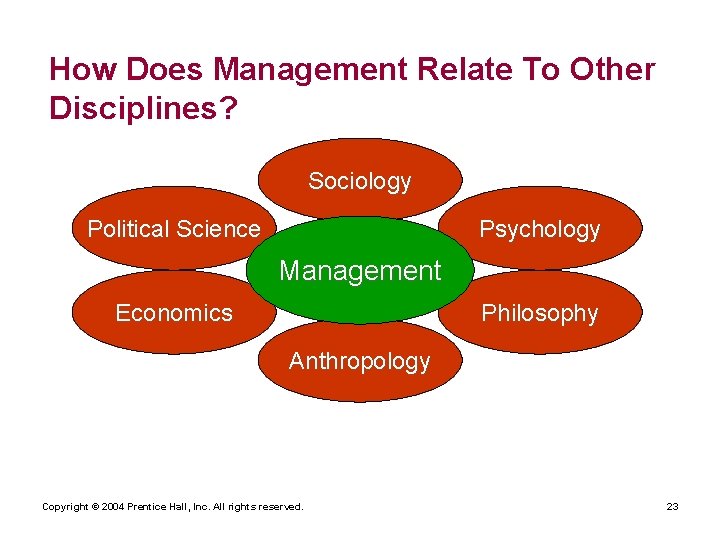 How Does Management Relate To Other Disciplines? Sociology Political Science Psychology Management Economics Philosophy