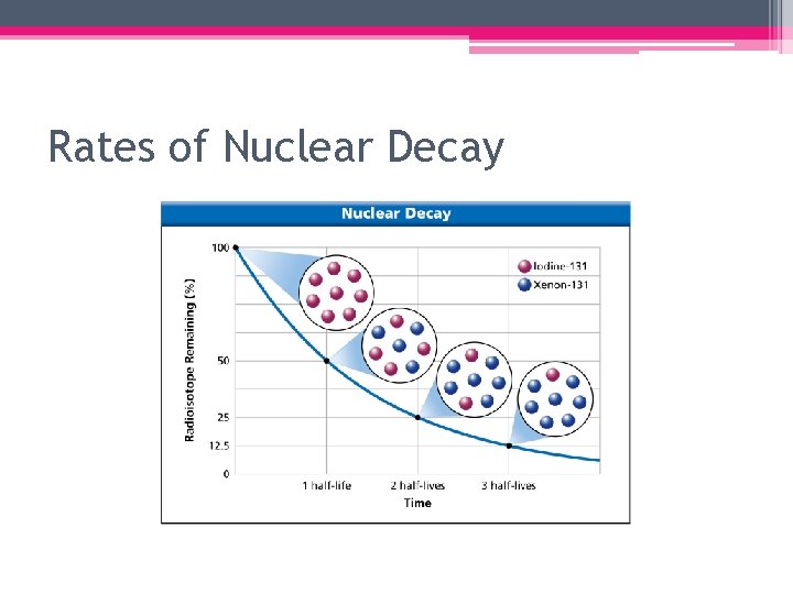 Rates of Nuclear Decay 