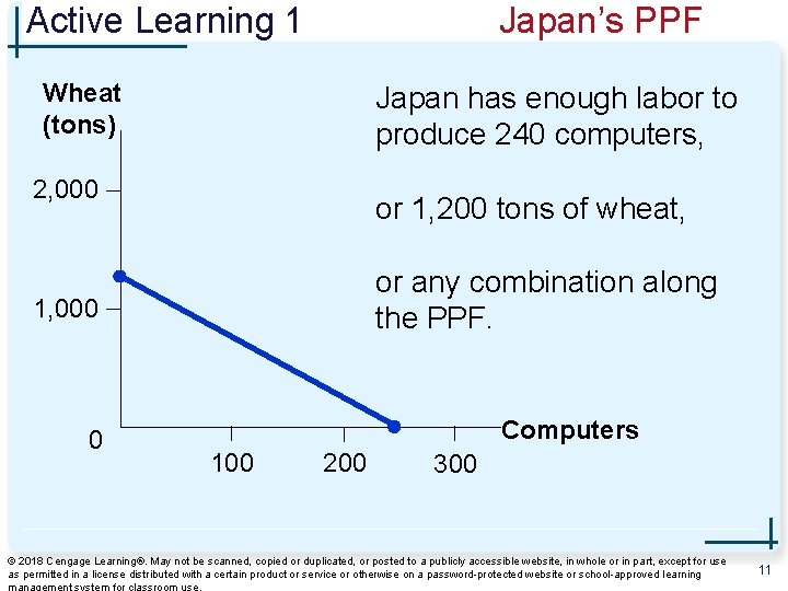 Active Learning 1 Japan’s PPF Wheat (tons) Japan has enough labor to produce 240