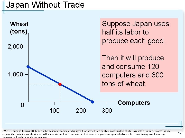 Japan Without Trade Suppose Japan uses half its labor to produce each good. Wheat