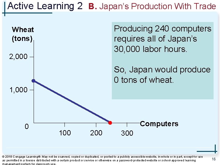 Active Learning 2 B. Japan’s Production With Trade Producing 240 computers requires all of