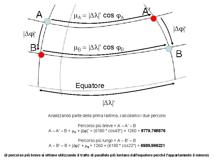 m. A = |Dl|’ cos j. A |Dj|’ m. B = |Dl|’ cos j.
