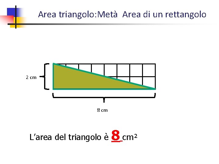 Area triangolo: Metà Area di un rettangolo 2 cm 8 cm L’area del triangolo
