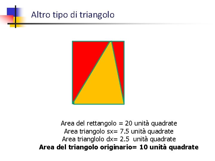 Altro tipo di triangolo Area del rettangolo = 20 unità quadrate Area triangolo sx=