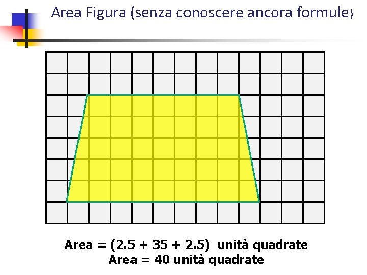 Area Figura (senza conoscere ancora formule) Area = (2. 5 + 35 + 2.