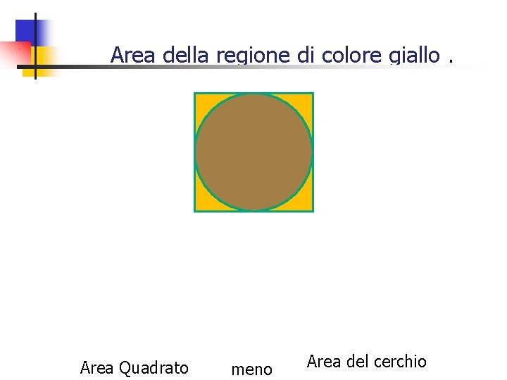 Area della regione di colore giallo. Area Quadrato meno Area del cerchio 
