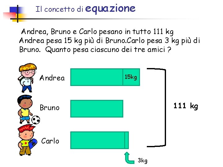 Il concetto di equazione Andrea, Bruno e Carlo pesano in tutto 111 kg Andrea