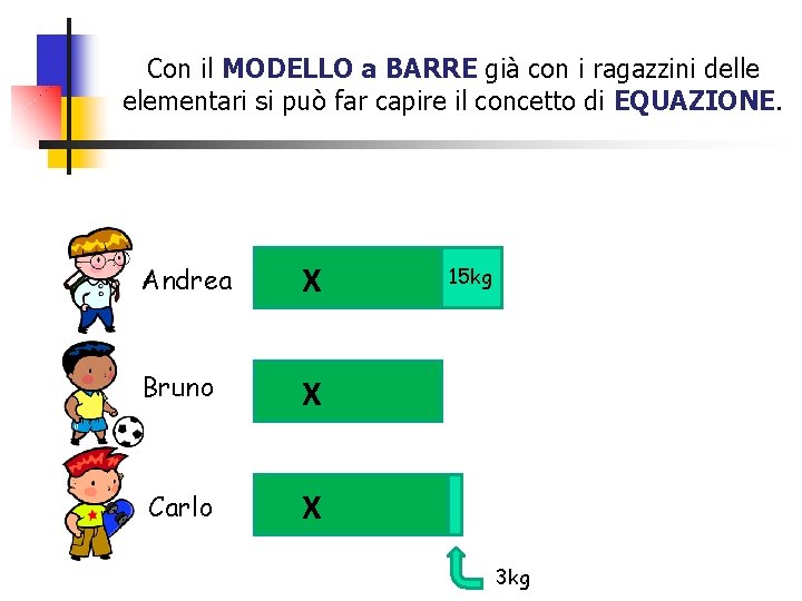 Con il MODELLO a BARRE già con i ragazzini delle elementari si può far