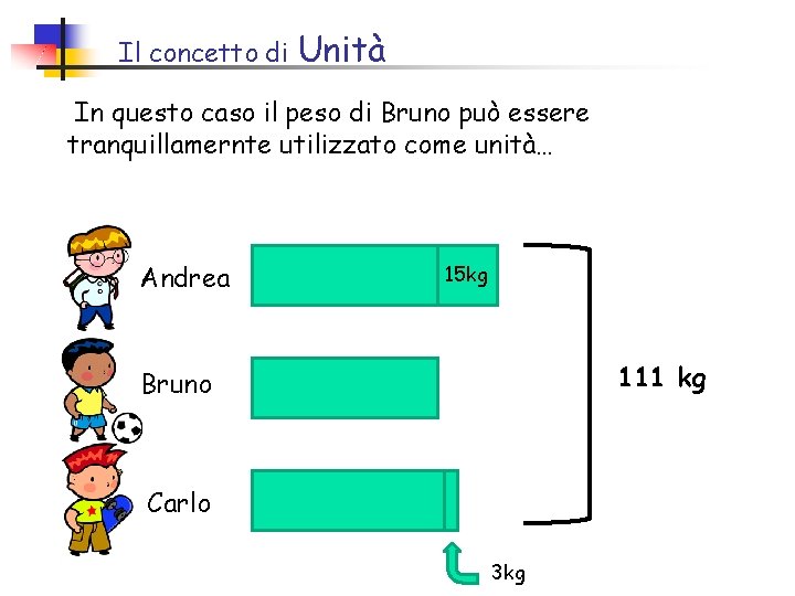 Il concetto di Unità In questo caso il peso di Bruno può essere tranquillamernte