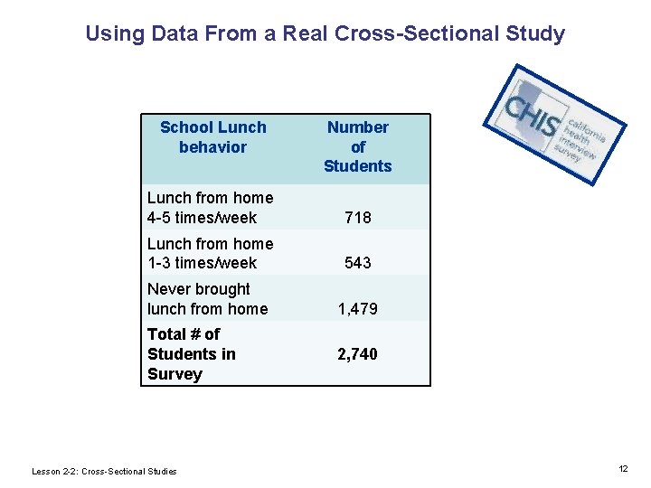 Using Data From a Real Cross-Sectional Study School Lunch behavior Number of Students Lunch Using Data From a Real Cross-Sectional Study School Lunch behavior Number of Students Lunch