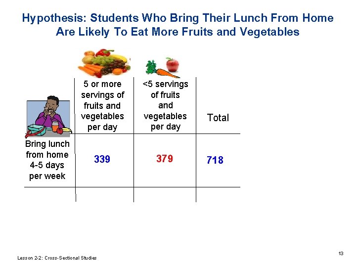 Hypothesis: Students Who Bring Their Lunch From Home Are Likely To Eat More Fruits Hypothesis: Students Who Bring Their Lunch From Home Are Likely To Eat More Fruits