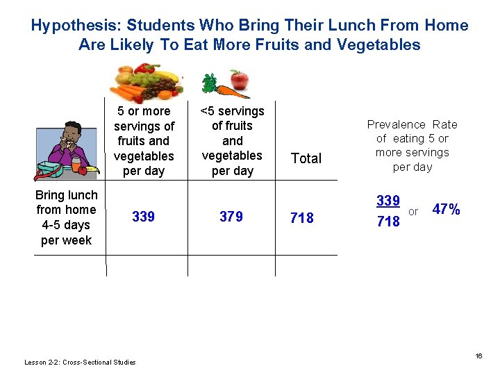 Hypothesis: Students Who Bring Their Lunch From Home Are Likely To Eat More Fruits Hypothesis: Students Who Bring Their Lunch From Home Are Likely To Eat More Fruits