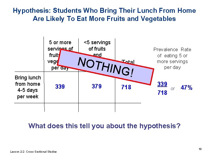Hypothesis: Students Who Bring Their Lunch From Home Are Likely To Eat More Fruits Hypothesis: Students Who Bring Their Lunch From Home Are Likely To Eat More Fruits