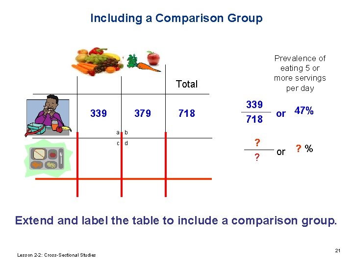 Including a Comparison Group Prevalence of eating 5 or more servings per day Total Including a Comparison Group Prevalence of eating 5 or more servings per day Total