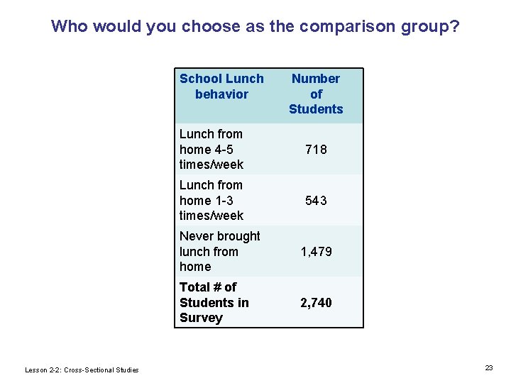 Who would you choose as the comparison group? School Lunch behavior Lesson 2 -2: Who would you choose as the comparison group? School Lunch behavior Lesson 2 -2: