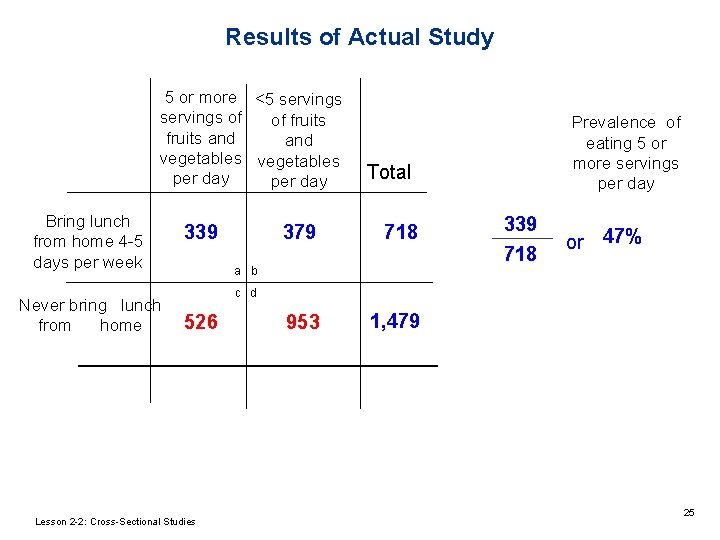 Results of Actual Study 5 or more <5 servings of of fruits and vegetables Results of Actual Study 5 or more <5 servings of of fruits and vegetables
