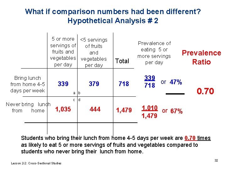 What if comparison numbers had been different? Hypothetical Analysis # 2 5 or more What if comparison numbers had been different? Hypothetical Analysis # 2 5 or more