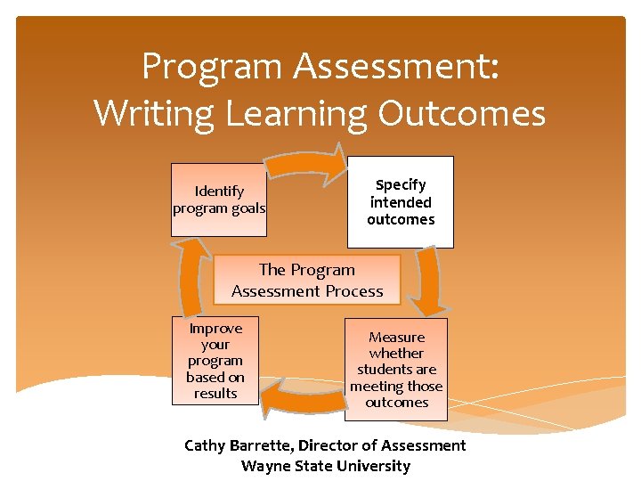 Program Assessment: Writing Learning Outcomes Identify program goals Specify intended outcomes The Program Assessment