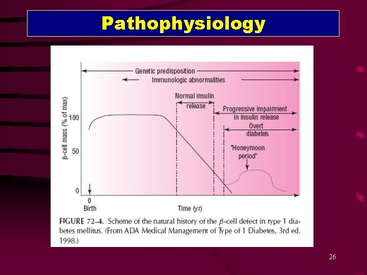 Pathophysiology Birth Time (years) 26 