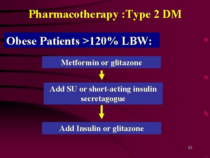 Pharmacotherapy : Type 2 DM Obese Patients >120% LBW: Metformin or glitazone Add SU