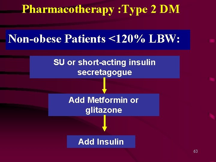 Pharmacotherapy : Type 2 DM Non-obese Patients <120% LBW: SU or short-acting insulin secretagogue