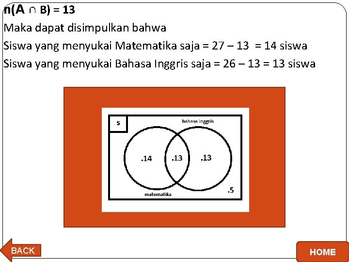 n(A ∩ B) = 13 Maka dapat disimpulkan bahwa Siswa yang menyukai Matematika saja