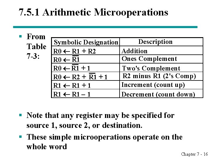 7. 5. 1 Arithmetic Microoperations § From Description Symbolic Designation Table Addition R 0 7. 5. 1 Arithmetic Microoperations § From Description Symbolic Designation Table Addition R 0
