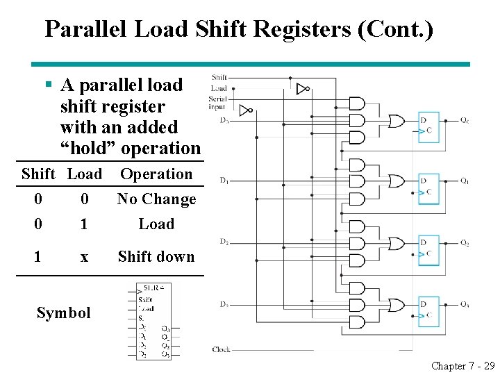 Parallel Load Shift Registers (Cont. ) § A parallel load shift register with an Parallel Load Shift Registers (Cont. ) § A parallel load shift register with an