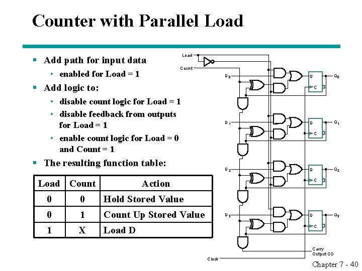 Counter with Parallel Load § Add path for input data • enabled for Load Counter with Parallel Load § Add path for input data • enabled for Load