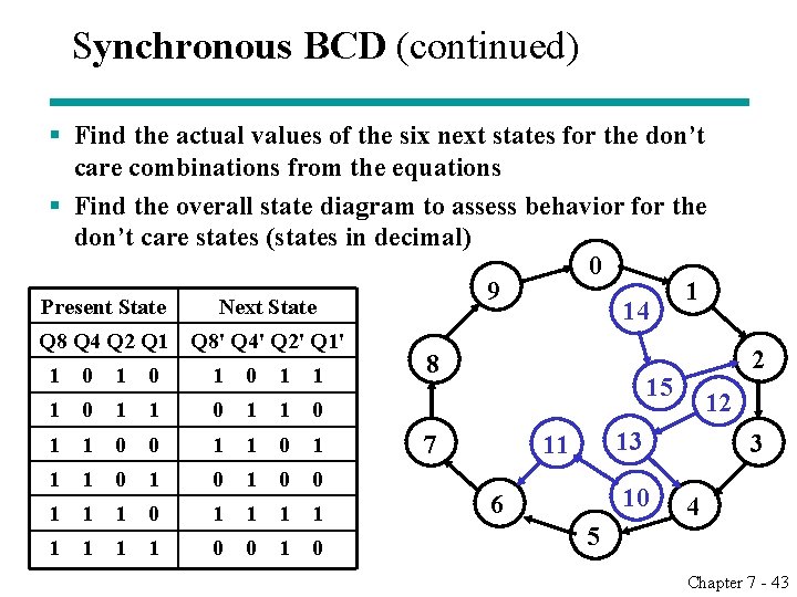 Synchronous BCD (continued) § Find the actual values of the six next states for Synchronous BCD (continued) § Find the actual values of the six next states for