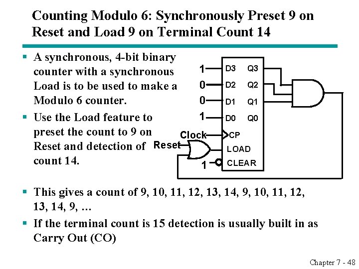 Counting Modulo 6: Synchronously Preset 9 on Reset and Load 9 on Terminal Count Counting Modulo 6: Synchronously Preset 9 on Reset and Load 9 on Terminal Count