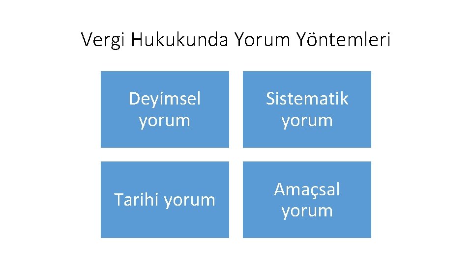 Vergi Hukukunda Yorum Yöntemleri Deyimsel yorum Sistematik yorum Tarihi yorum Amaçsal yorum 