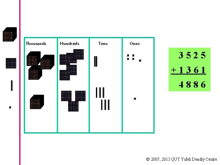 Thousands Hundreds Tens Ones 3525 +1361 4886 © 2007, 2013 QUT Yu. Mi Deadly