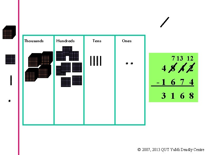 Thousands Hundreds Tens Ones 7 13 12 4 8 4 2 -1 6 7