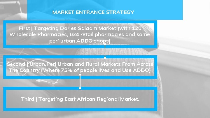 MARKET ENTRANCE STRATEGY First | Targeting Dar es Salaam Market (with 120 Wholesale Pharmacies,