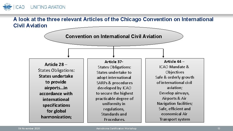 A look at the three relevant Articles of the Chicago Convention on International Civil