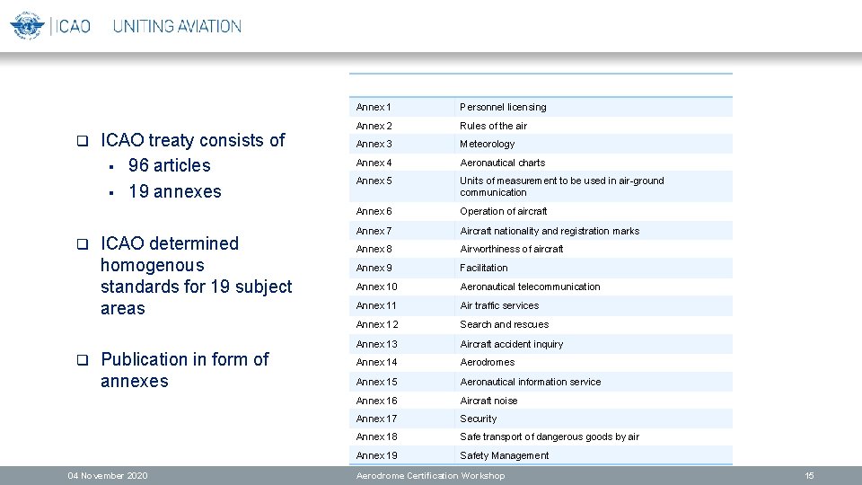 q q q ICAO treaty consists of § 96 articles § 19 annexes ICAO