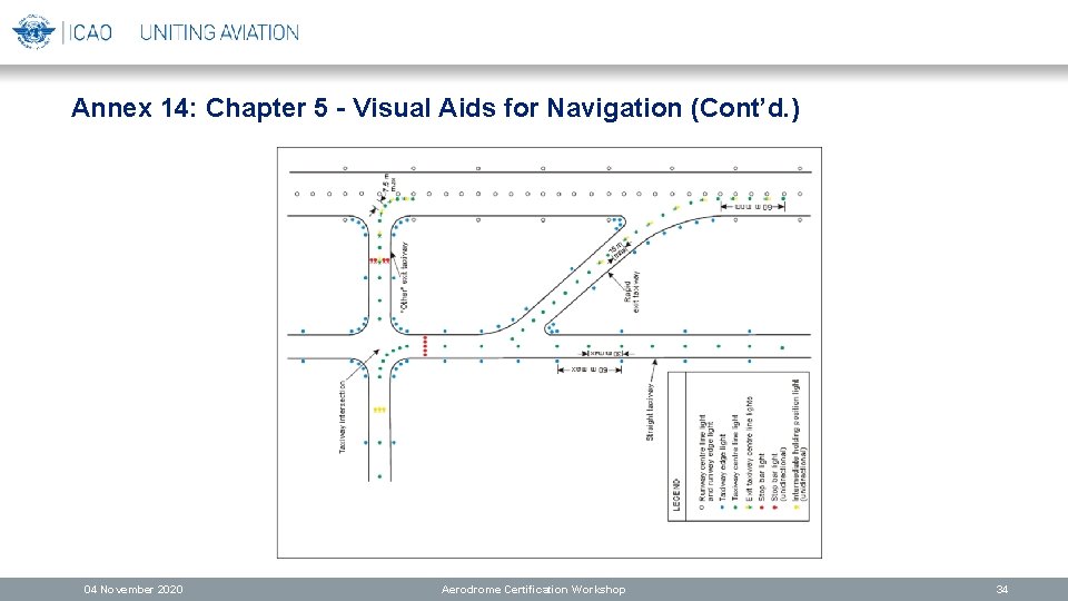 Annex 14: Chapter 5 - Visual Aids for Navigation (Cont’d. ) 04 November 2020