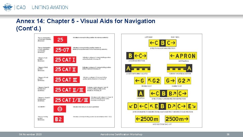 Annex 14: Chapter 5 - Visual Aids for Navigation (Cont’d. ) 04 November 2020