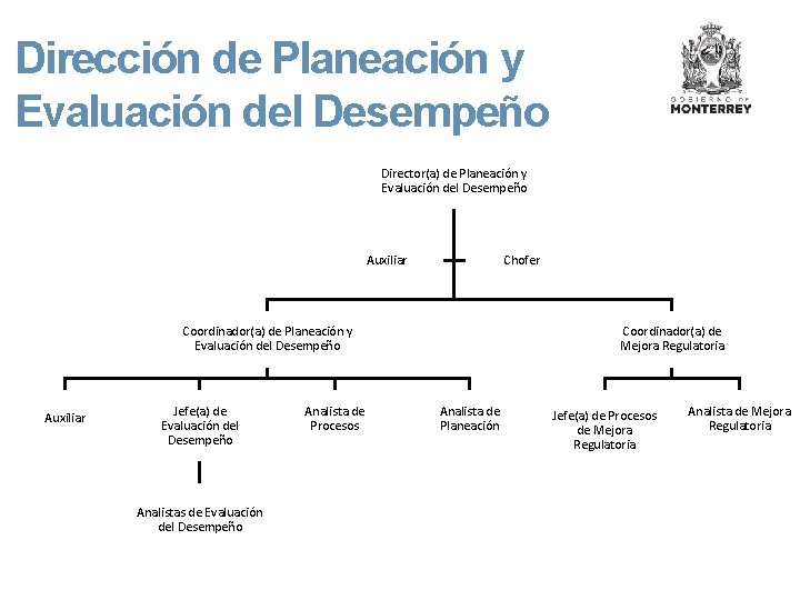 Dirección de Planeación y Evaluación del Desempeño Director(a) de Planeación y Evaluación del Desempeño