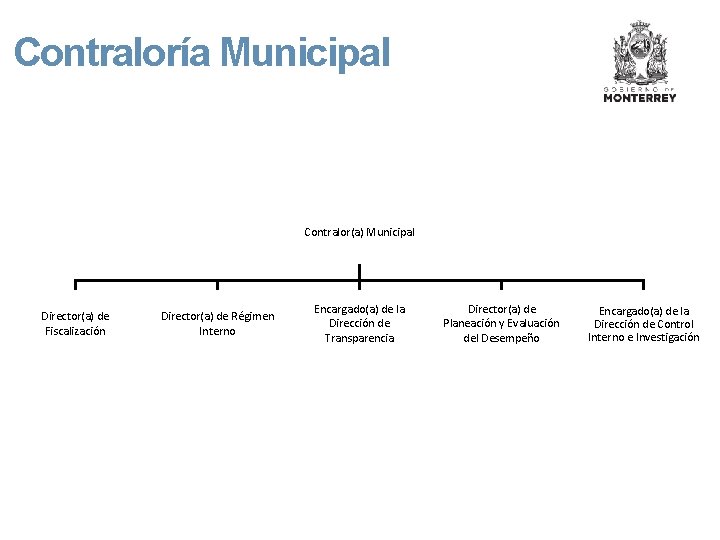 Contraloría Municipal Contralor(a) Municipal Director(a) de Fiscalización Director(a) de Régimen Interno Encargado(a) de la