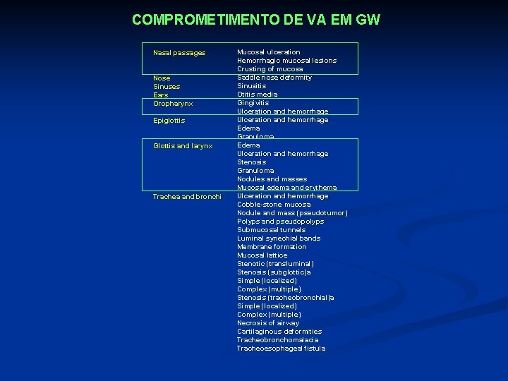 COMPROMETIMENTO DE VA EM GW Nasal passages Nose Sinuses Ears Oropharynx Epiglottis Glottis and