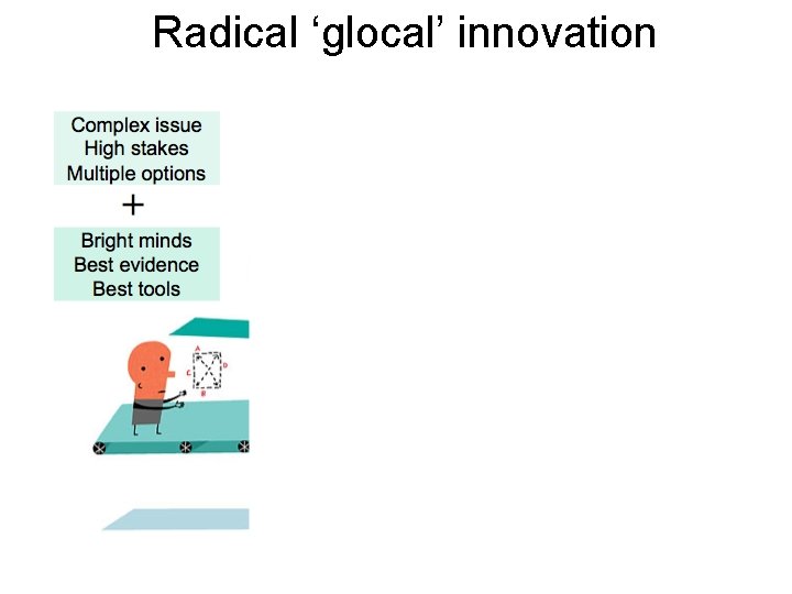 Radical ‘glocal’ innovation Plausible scenarios Living Laboratories Stakeholder input Feasible options Business models Risk
