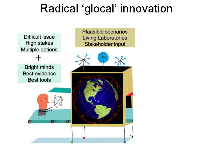 Radical ‘glocal’ innovation 